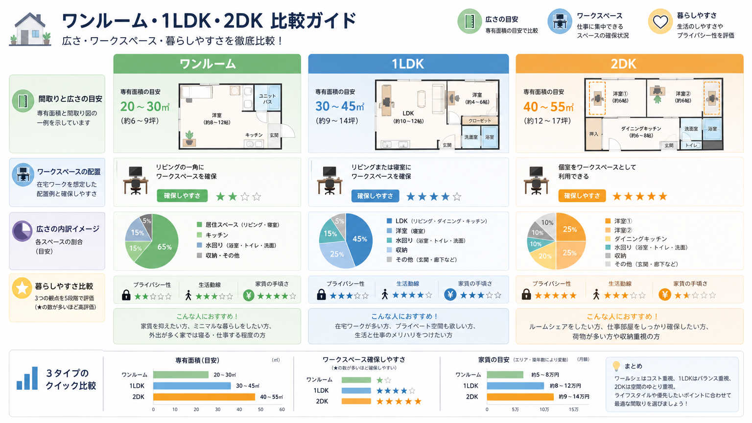 在宅勤務向けの間取りタイプ別の特徴と比較