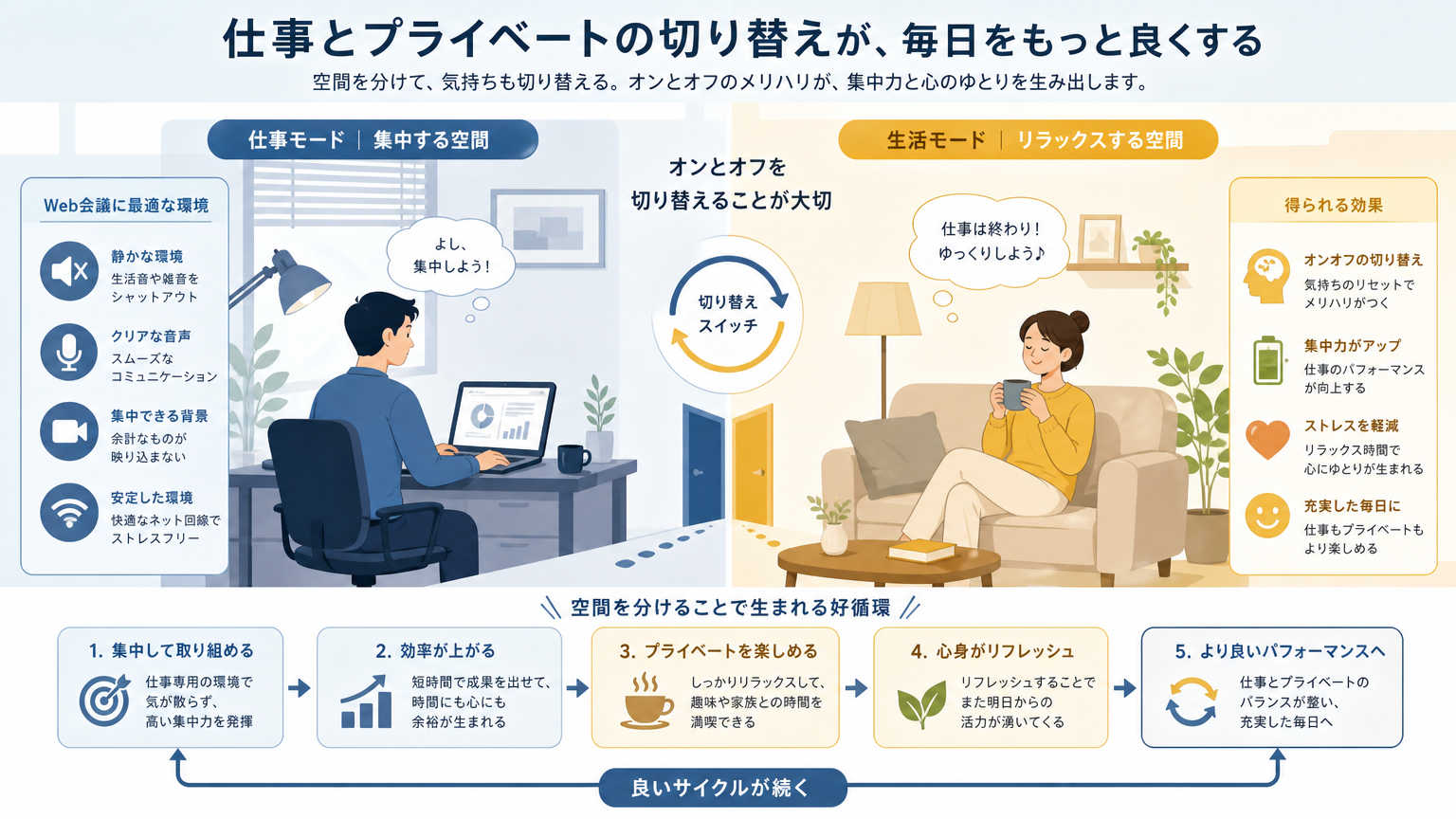 在宅勤務に間取りが重要な理由