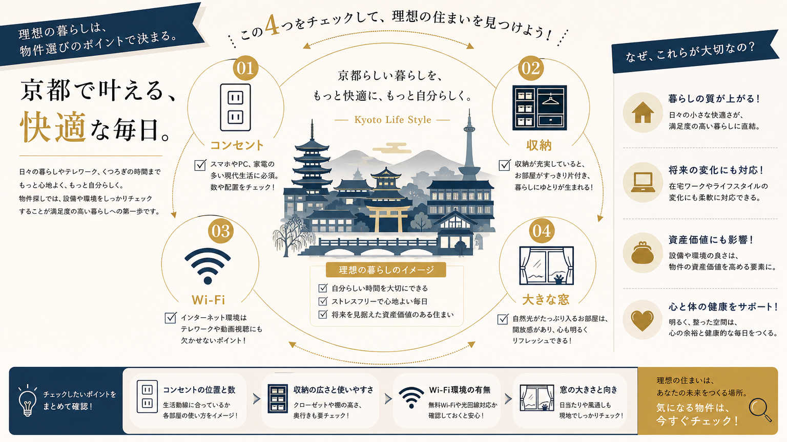 京都でワークスペースが作りやすい賃貸物件を探すコツ