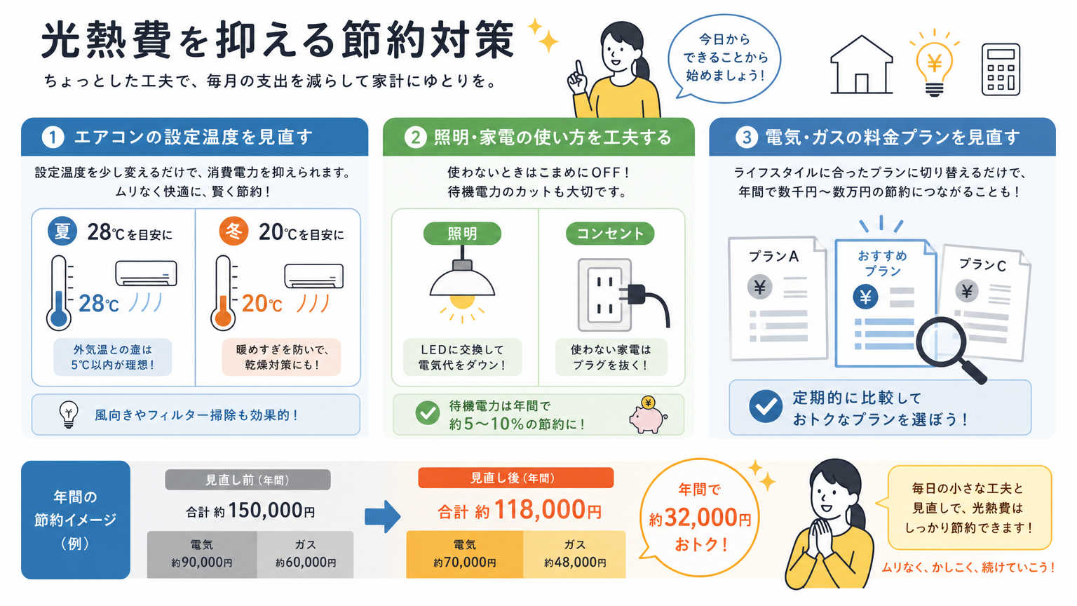 在宅ワーカーが光熱費を抑えるための具体的な対策