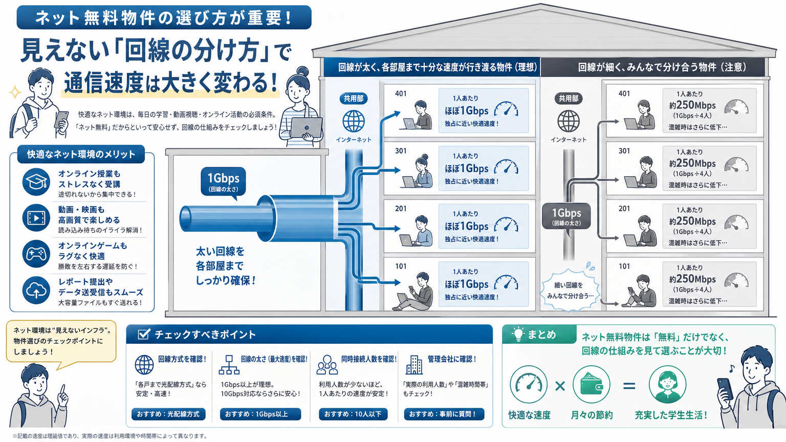 なぜネット無料物件の選び方が重要なのか