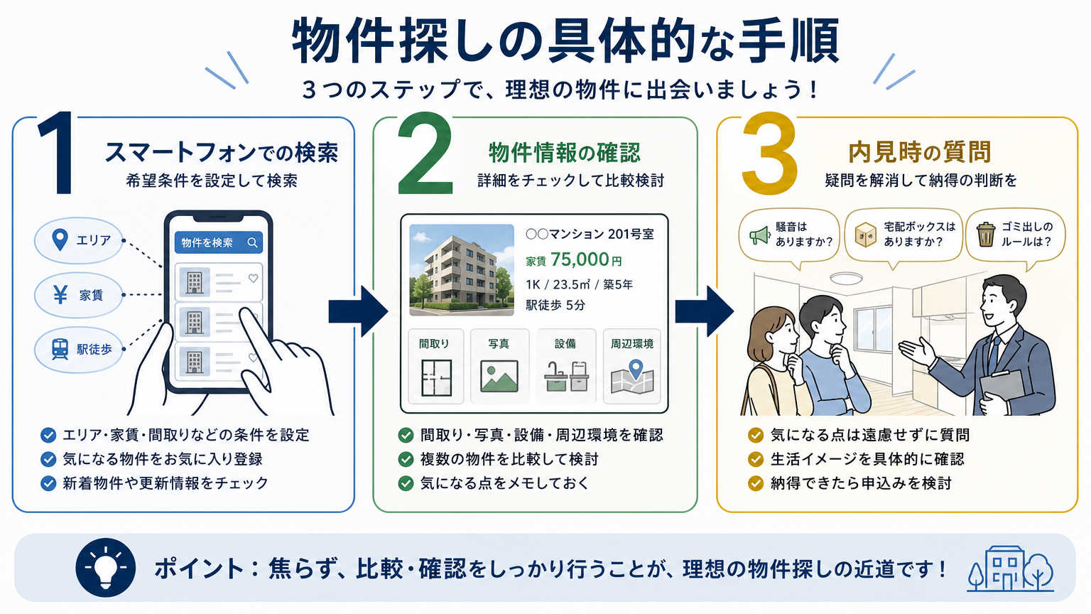 京都でネット無料物件を探すときの具体的な手順