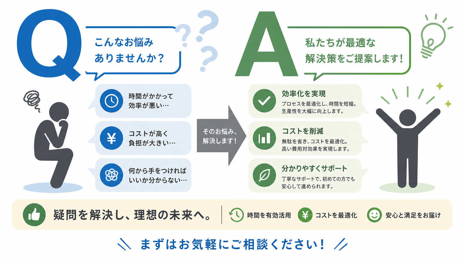 ワークスペースの作り方についてよくある質問