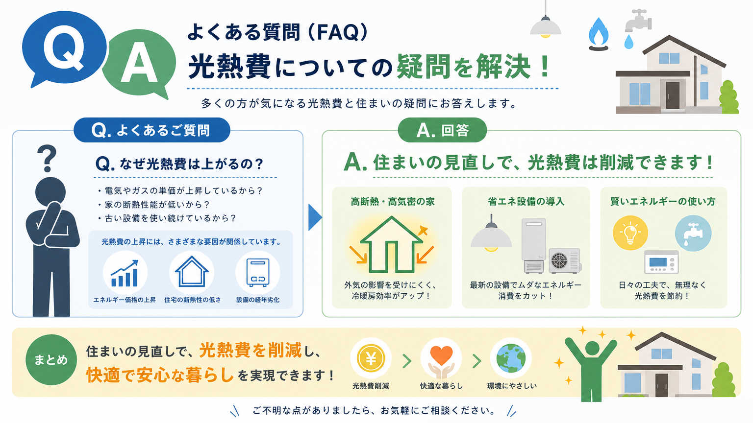 光熱費と在宅の関係についてよくある質問