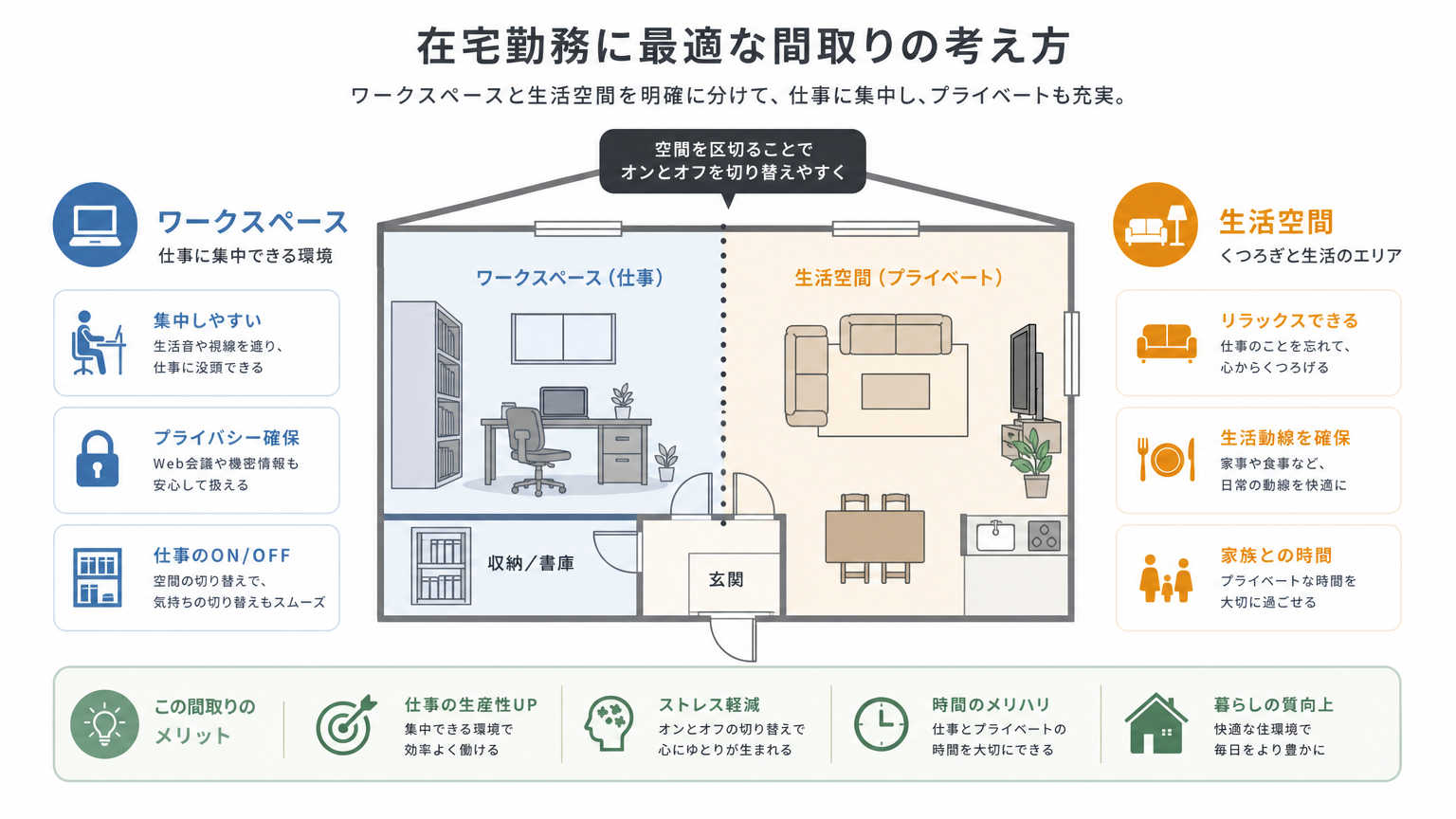 在宅勤務向けの間取りとは？結論から解説