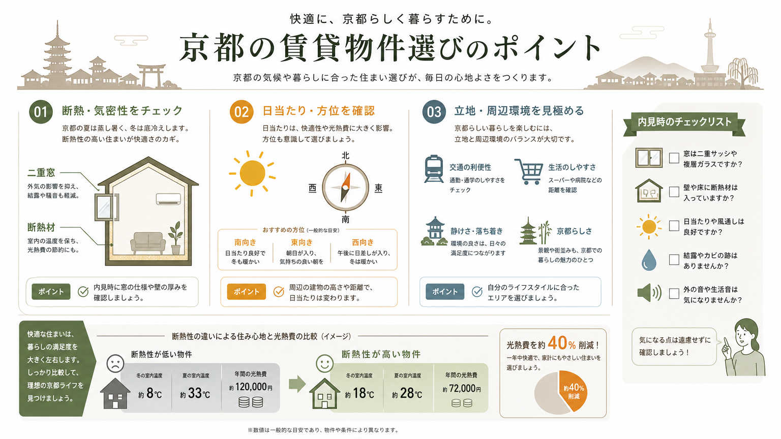 京都で光熱費を抑えやすい賃貸物件の選び方
